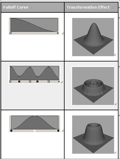 Maya 2008 Extension 2新功能体验