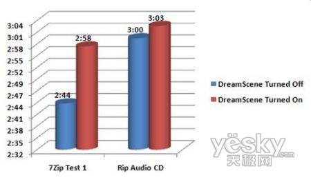 Windows-DreamScene-test1.jpg