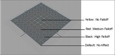 Maya 2008 Extension 2新功能体验