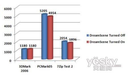 Windows-DreamScene-test3.jpg